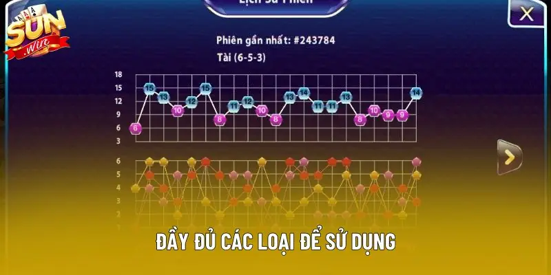 Đầy đủ các loại để sử dụng